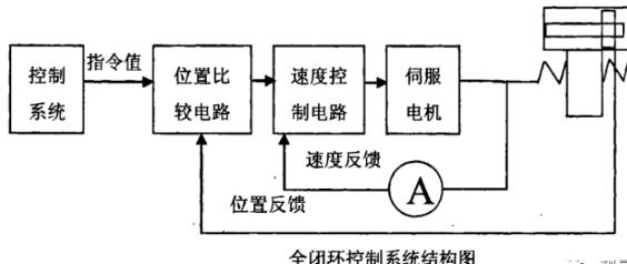 长春蔡司长春三坐标测量机