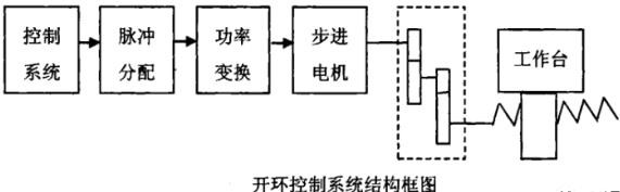 长春蔡司长春三坐标测量机