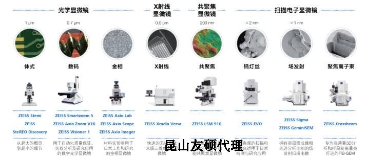 长春蔡司长春扫描电镜